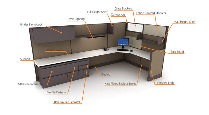 Office Cubicle Replacement Parts and Furniture Parts by OmniMax USA