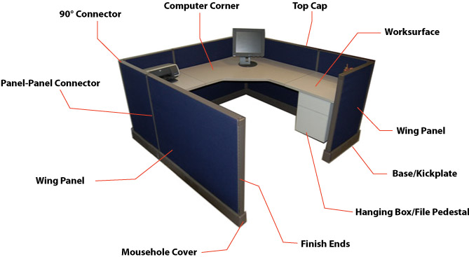 Office Cubicle Replacement Parts and Furniture Parts by OmniMax USA